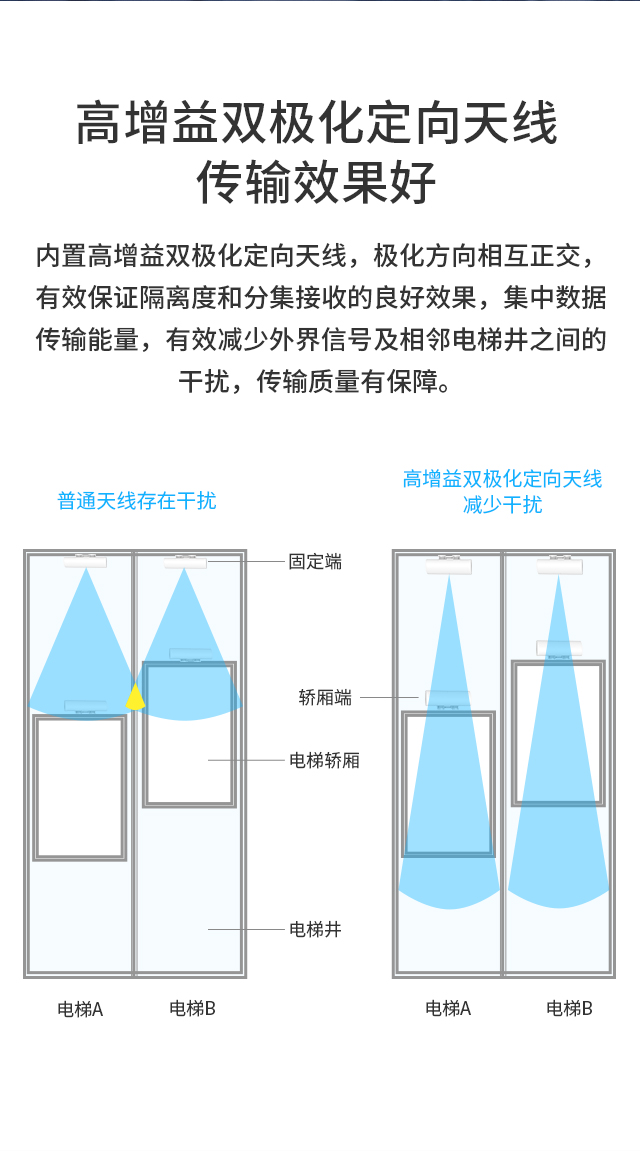 FWB200 单只装